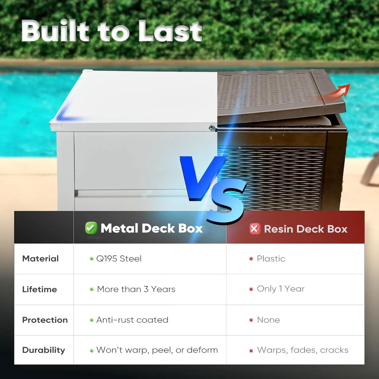 Quictent Metal Deck Box 150 Gallon Outdoor with Hydraulic Lid, Easy Assemble Waterproof Weather-Resistant Storage Bin, 660LBS Capacity for Patio/Garden/Poolside, White by GreenHaven Gardens