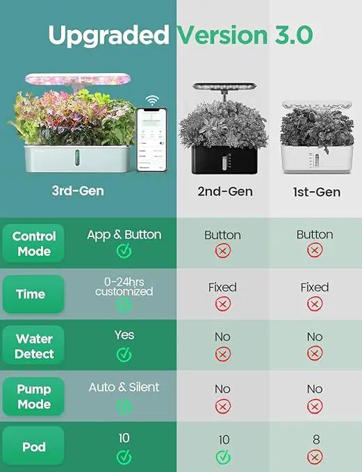 LETPOT LPH-Air Hydroponics Growing System Kits, APP & WiFi Controlled Smart Indoor Garden with 24W Grow Light Full Spectrum, 10 Pods Planter Indoor Gardening for Gifts, Kitchen, Vegetable by GreenHaven Gardens