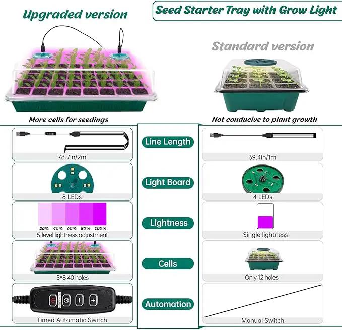 ZYP 2 PCS Seed Starter Kit with Grow Light, 80 Cells Seed Starter Tray for Indoor Planting,Germination Kit for Seed Starting Trays with Humidity Dome and Base by GreenHaven Gardens