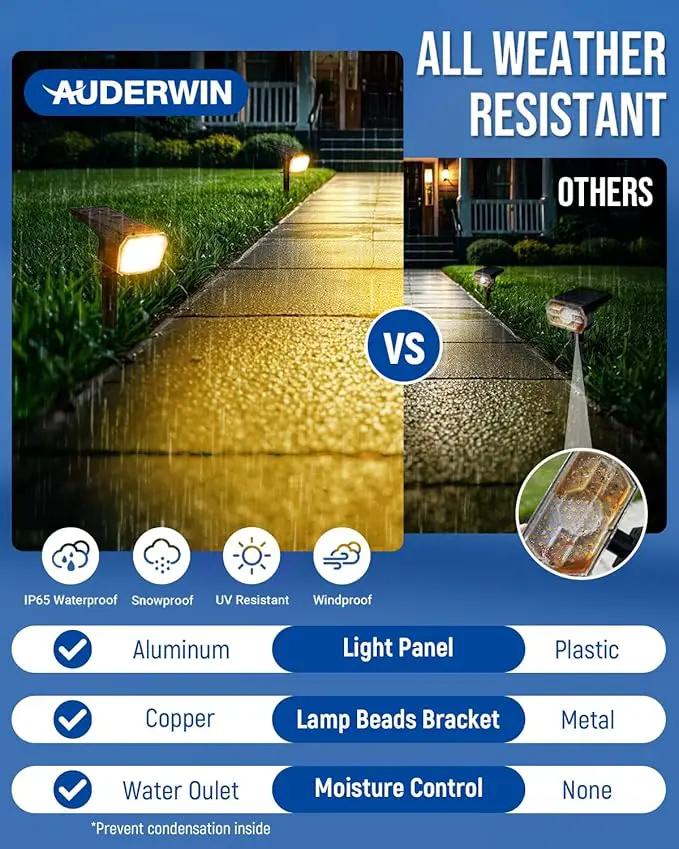 Solar Spotlights - 63LED Outdoor Solar Lights, 3 Pack, IP65 Waterproof, Warm Light by GreenHaven Gardens