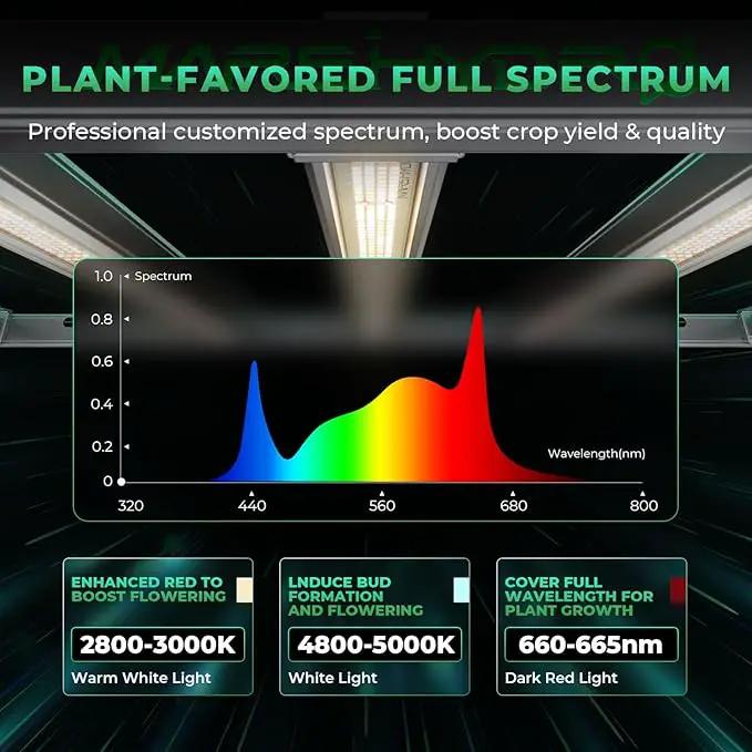 MARS HYDRO 2025 New FC-E6500 Foldable LED Grow Light 5x5ft 730Watt, Full Spectrum Grow Light Bar Commercial Plant Growing Lamp for Vertical Farming by GreenHaven Gardens