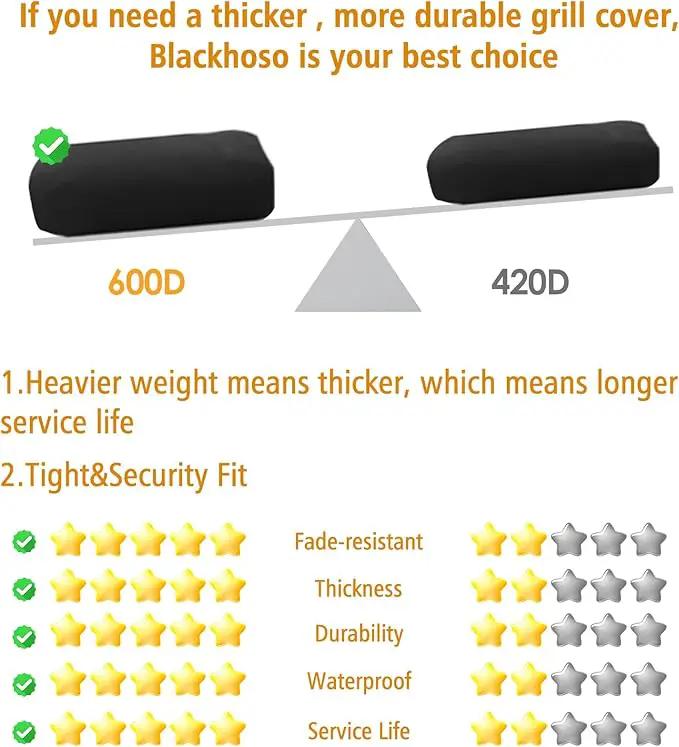 Grill Cover for Char-Griller 3-Burner Dual Fuel Expandable Propane Gas and Charcoal Outdoor Polyester Grill and Smoker Cover, Heavy Duty Waterproof UV Resistant Cover, Outdoor BBQ Accessories by GreenHaven Gardens
