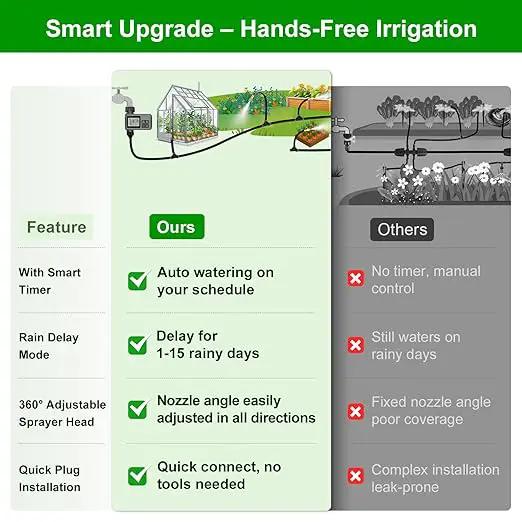 60FT Drip Irrigation System with Water Timer – Automatic Garden Watering Kit with 360° Bendable Hose & Adjustable Nozzles, Smart Irrigation System for Greenhouse, Lawn, Yard & Plants by GreenHaven Gardens