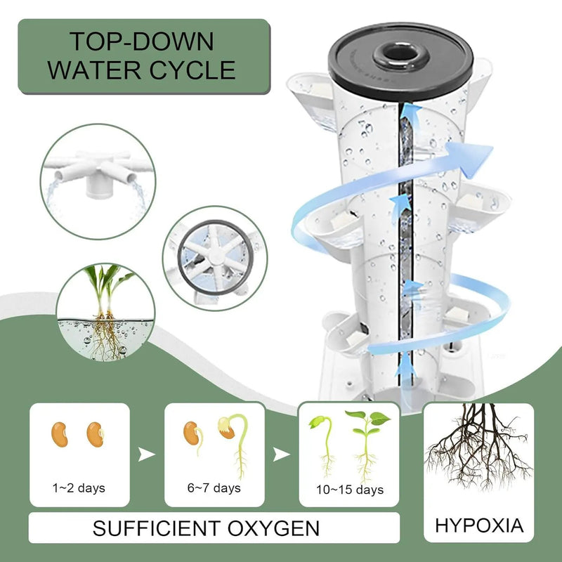 Hydroponics Tower Indoor Growing System Vertical Garden Planter Indoor Smart Garden Kit with Pump and Movable Water Tank Vegetable Plant Gift for Gardening Lover (30-Plants) by GreenHaven Gardens