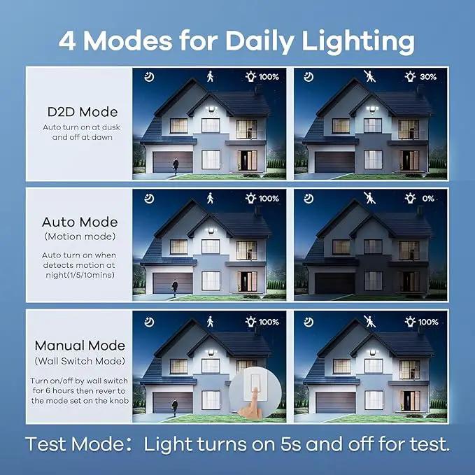 OREiN 10000LM Flood Lights Outdoor, 180°/75FT Motion Sensor Outdoor Lights 4 Modes Dimmable Dusk to Dawn Floodlights IP65 Waterproof for 8000SQ.FT Area for Big Patio, Driveway, Black (Hardwired) by GreenHaven Gardens