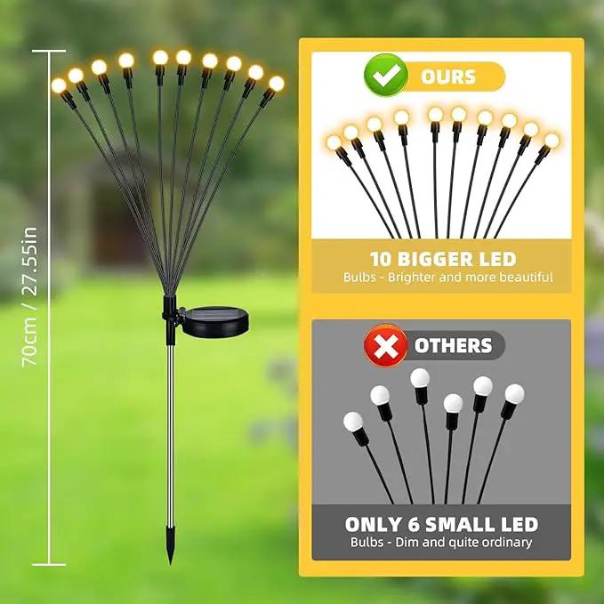 Solar Garden Lights, 4-Pack Dual Mode 40-LED Waterproof Outdoor Solar Firefly Lights for Yard, Patio, Pathway – Warm White Ambiance by GreenHaven Gardens