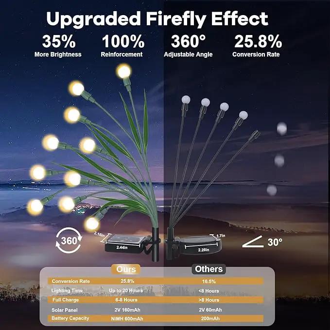 4 Packs Solar Garden Lights, New Upgraded Leaf Design 40 LED Solar Firefly Lights, Waterproof Solar Landscape In-Ground Path Lights Outdoor Decorations for Patio Yard Garden, Warm White by GreenHaven Gardens