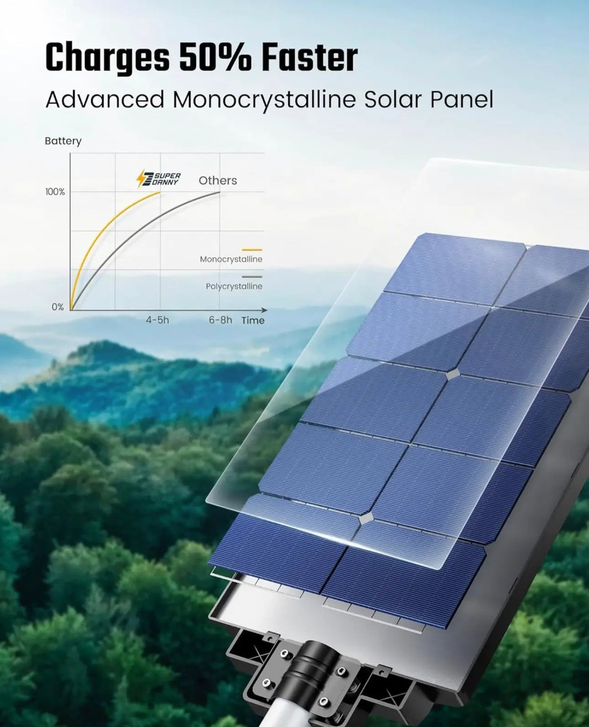 7200W Commercial Solar Street Light , 100000LM Parking Lot Light Dusk to Dawn With Remote by Outdoor Solar Outlet