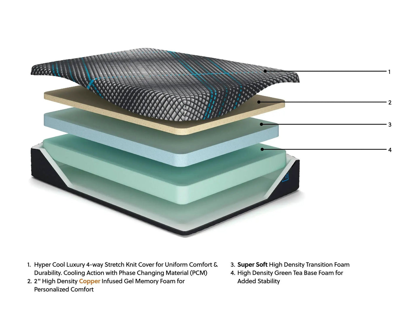 Millennium 2.0 Foam 12 Inch - Mattress by Unique Piece Furniture