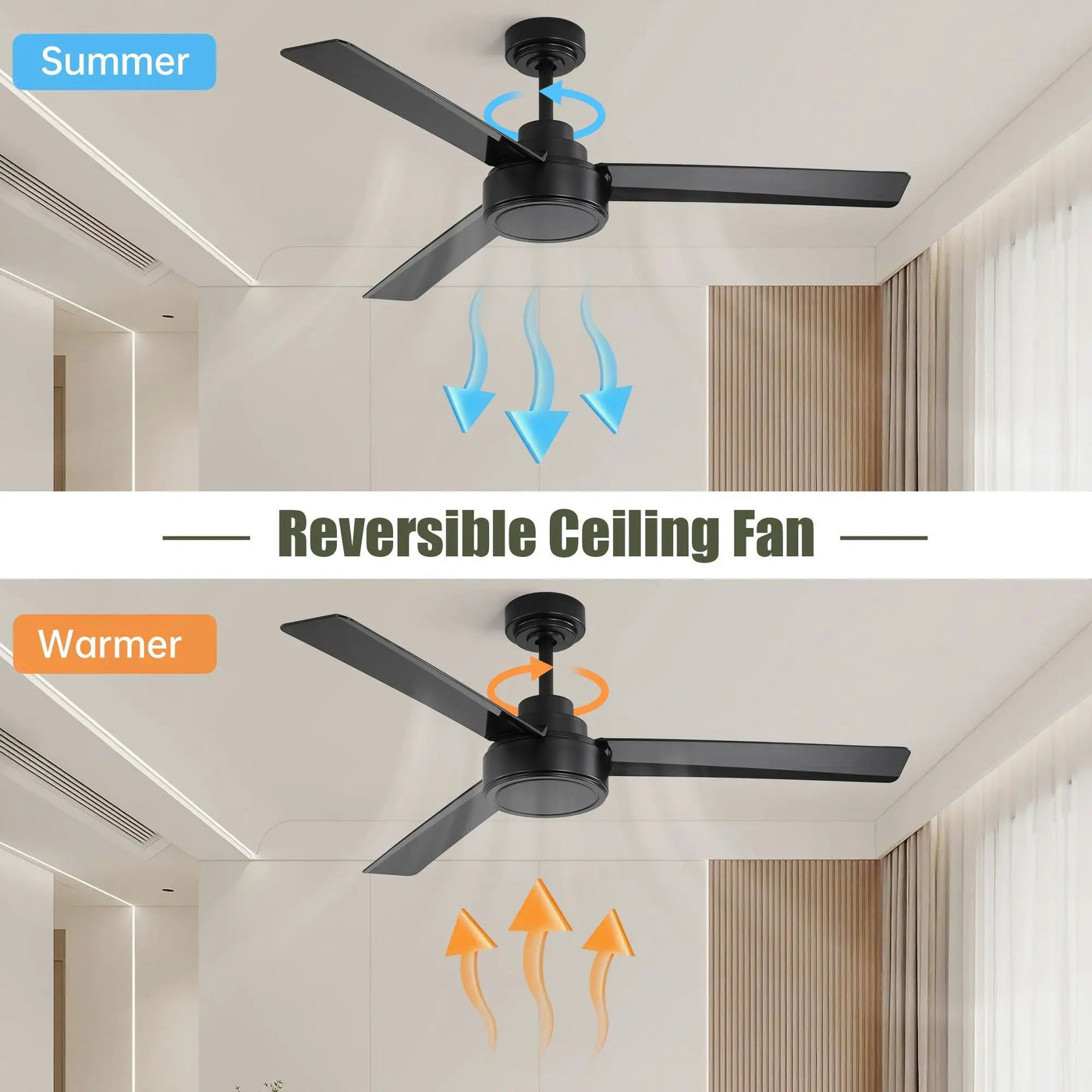 Ceiling Fan Without Light, 3 Blades Farmhouse Ceiling Fan With Remote Control 6-Speed Reversible Dc Motor For Living Room, Bedroom, Kitche by HouseOfZazla