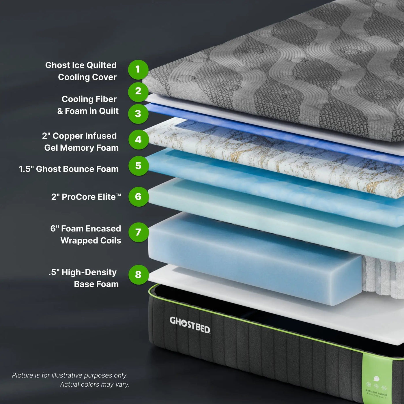 Premium - 14" Hybrid Mattress With Cooling Foam Technology And Responsive Coils by HouseOfZazla