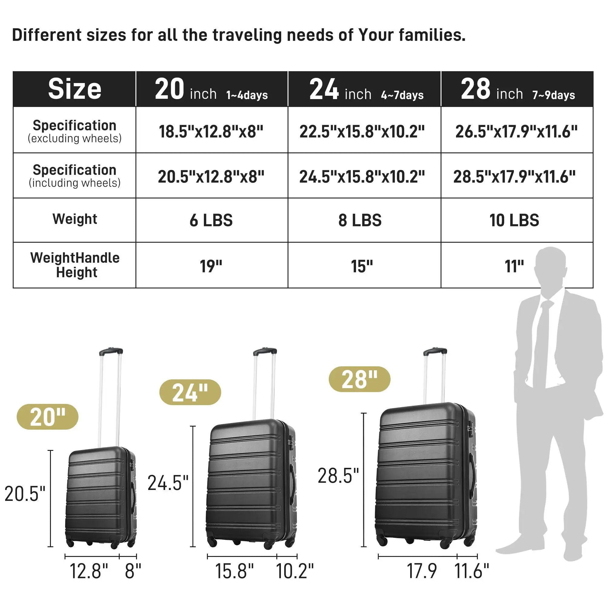 3 Piece Luggage Set Hardside Spinner Suitcase With Tsa Lock 20" 24" 28" Available - Black by HouseOfZazla
