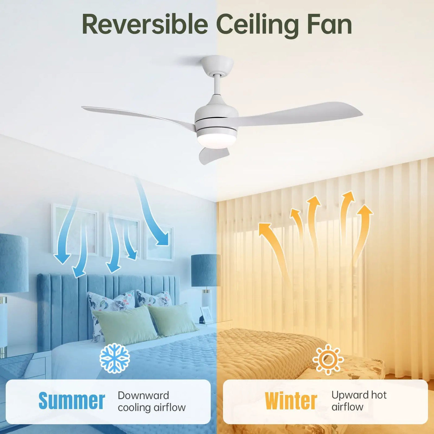 Ceiling Fan With 3 Blades, Remote Control, Reversible DC Motor, Noiseless Operation, 3 Downrods by HouseOfZazla