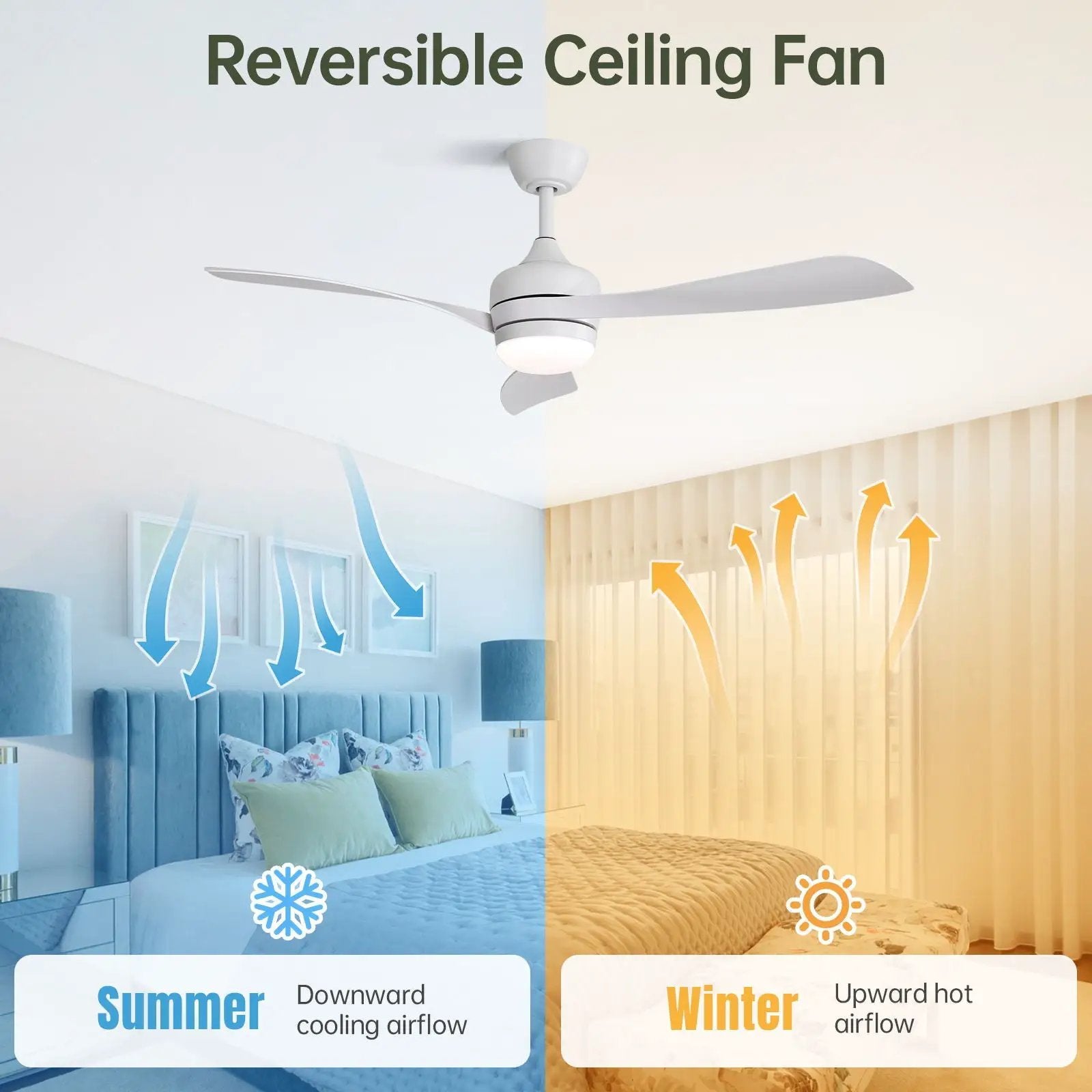 Ceiling Fan With 3 Blades, Remote Control, Reversible DC Motor, Noiseless Operation, 3 Downrods by HouseOfZazla