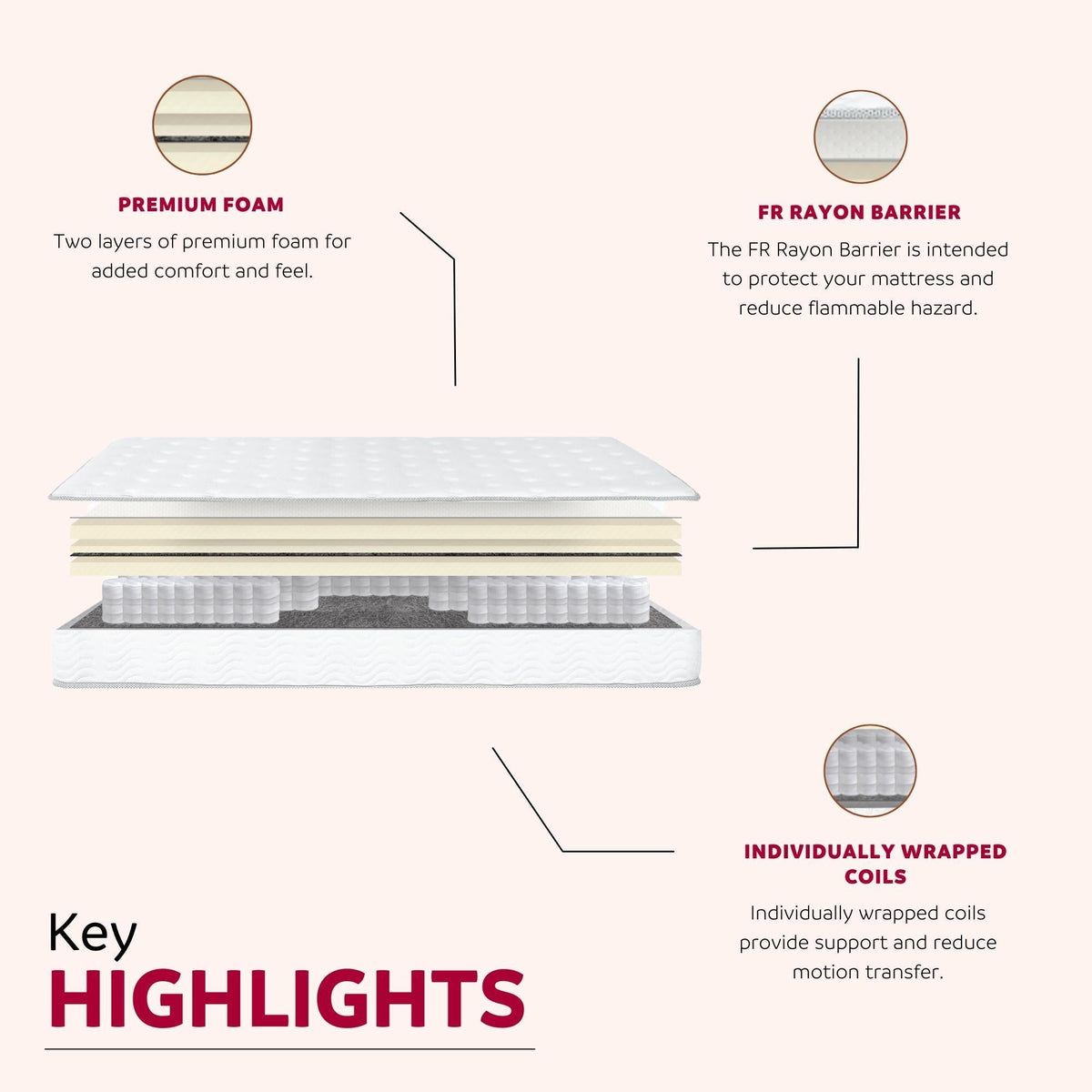 Premium 9" Medium Pocket Spring Mattress with Edge Support - White, photo 6 of 11