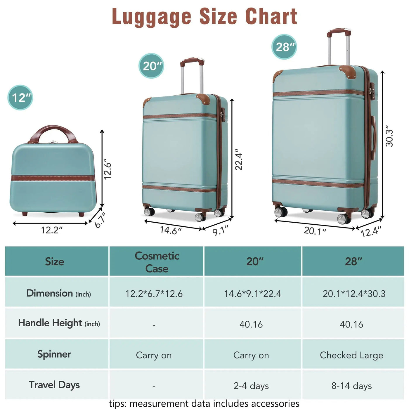 Hardshell Luggage Sets 3 Pieces 20" / 28" Luggages And Cosmetic Case Spinner Suitcase With Tsa Lock Lightweight by HouseOfZazla
