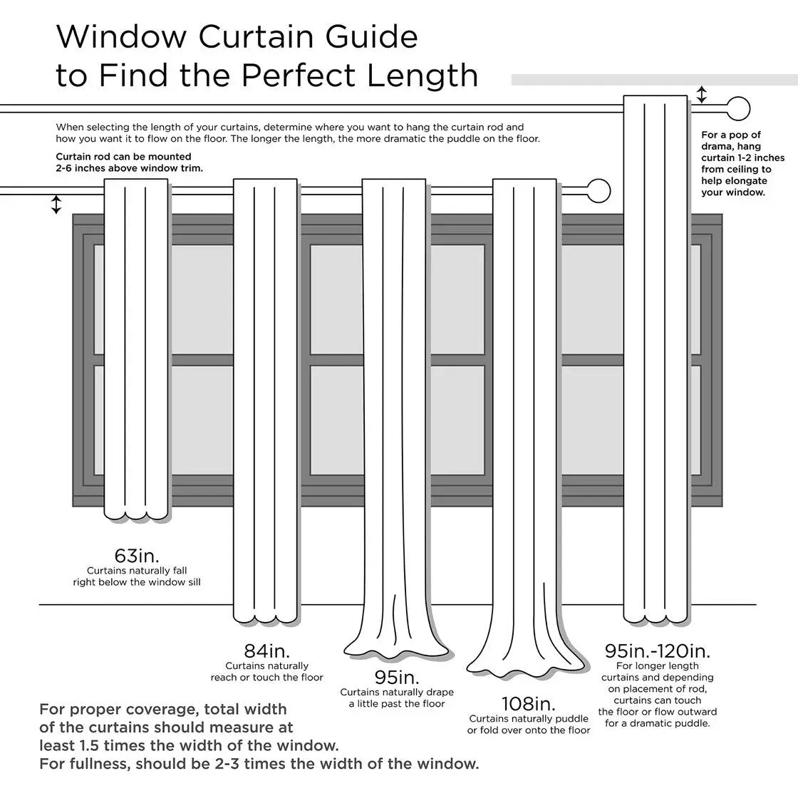 Twist Tab Total Blackout Window Curtain Panel by HouseOfZazla