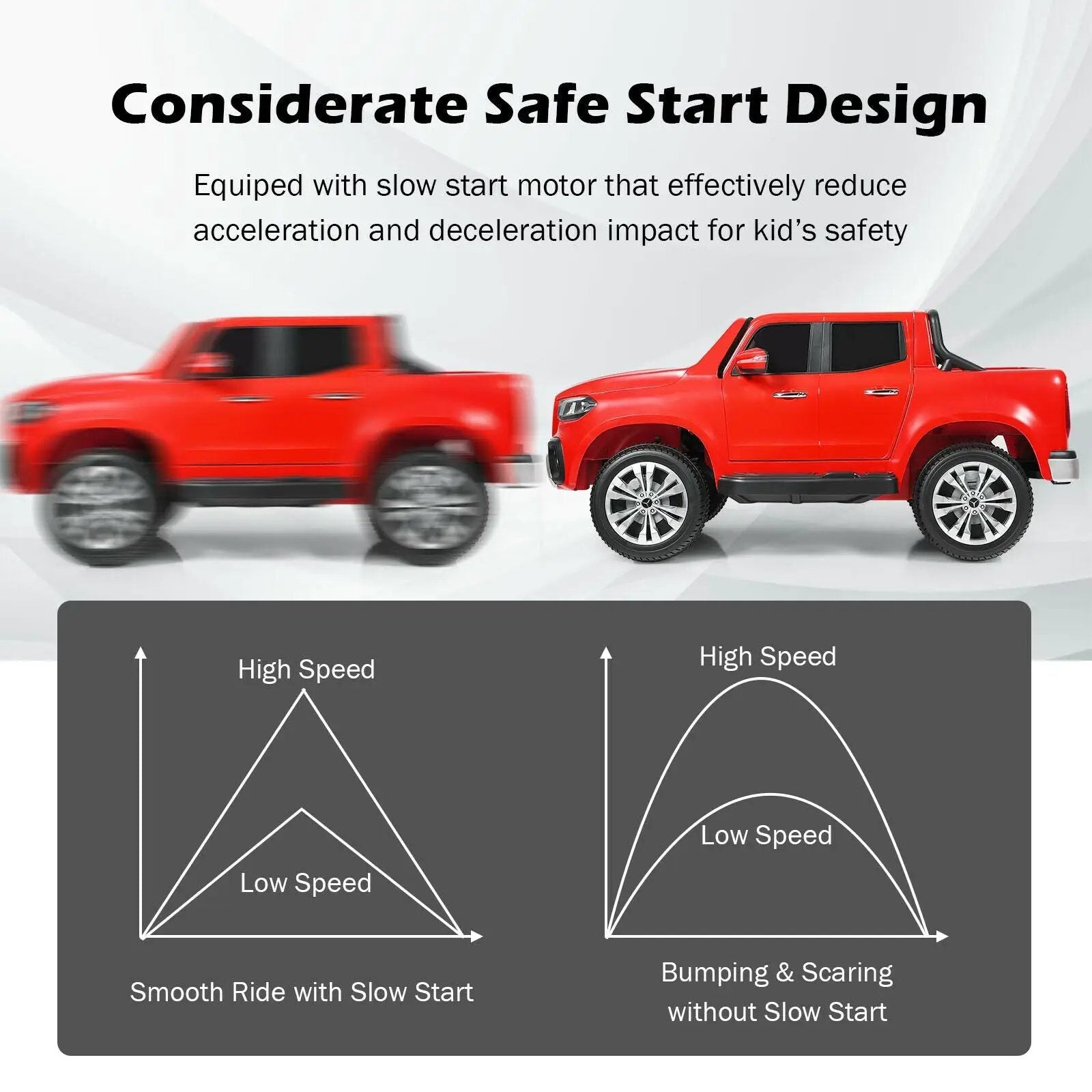12V 2-Seater Kids Ride On Car Licensed Mercedes Benz X Class RC with Trunk-Red by DirectDeals