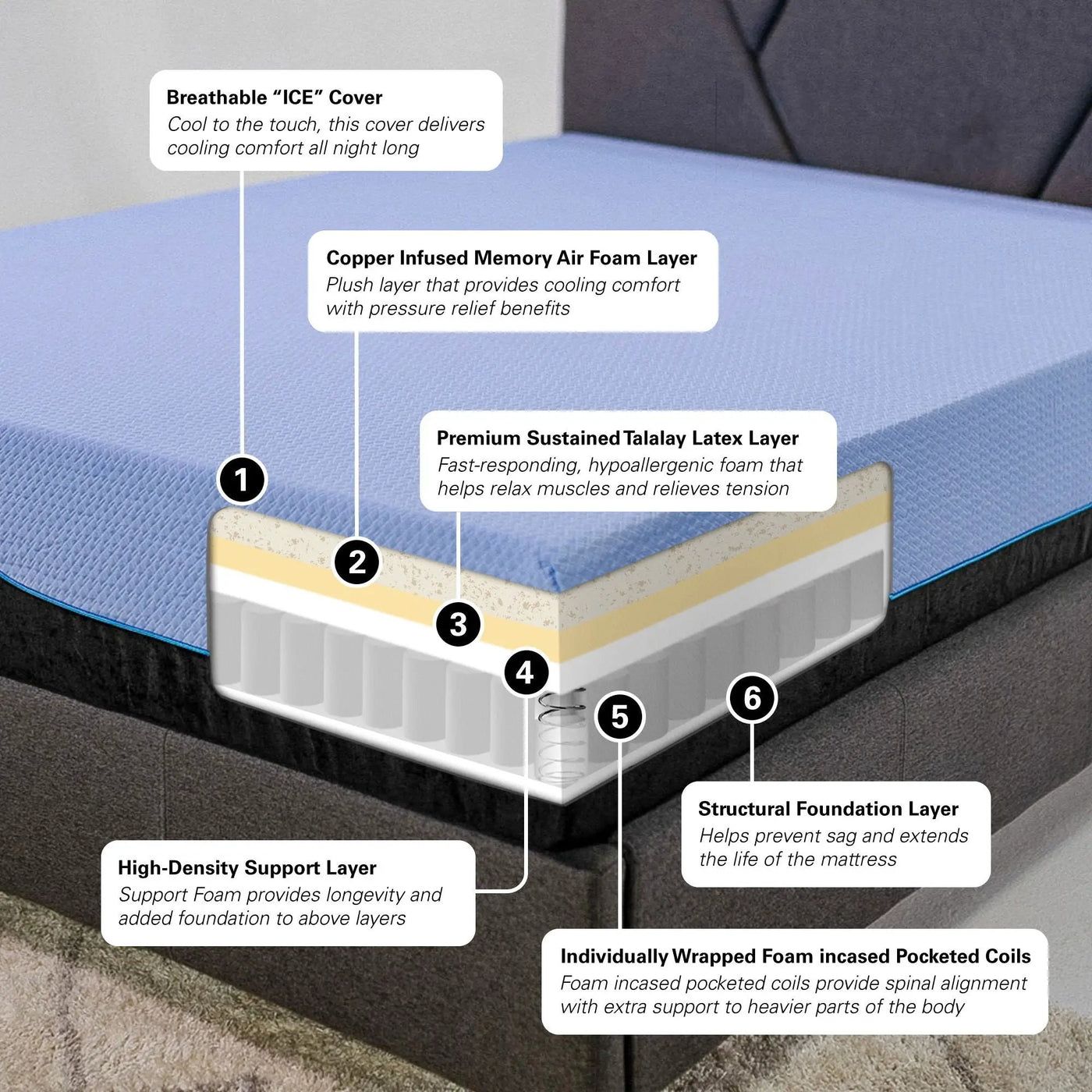 12" Refresh Hybrid Cooling Fast Responding Latex Foam And Coil Mattress by HouseOfZazla