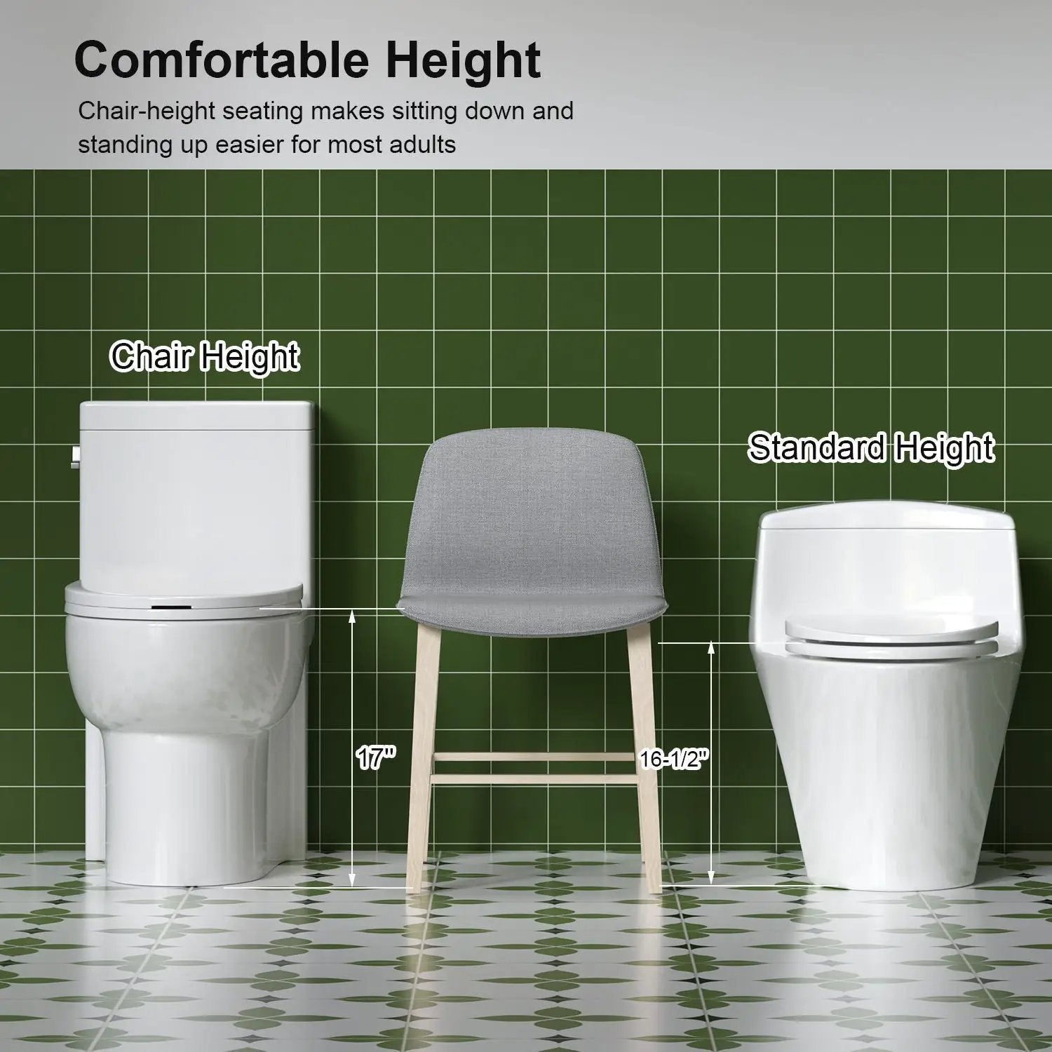 Gloss Tornado Flush 1 Piece Elongated Toilet With Siphonic Side Press, ADA Comfort Chair Height - Gloss White by HouseOfZazla