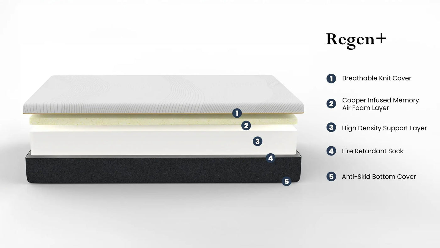 10" Regen Cooling Copper Infused Memory Foam Mattress by HouseOfZazla