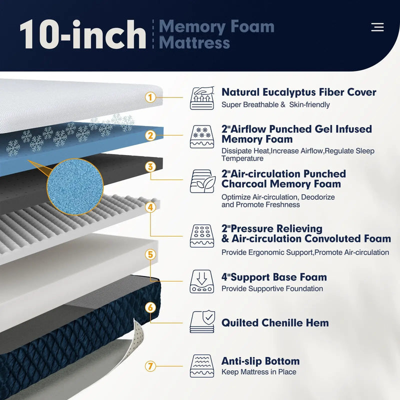10 Inch Mattress with Jacquard Fabric Cover in a Box by DirectDeals