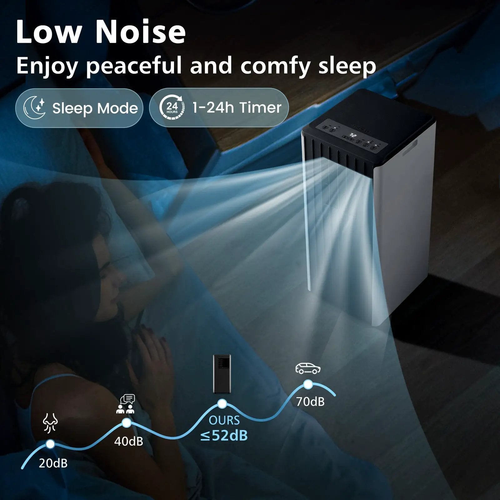 3-in-1 10000 BTU Air Conditioner with Humidifier and Smart Sleep Mode by DirectDeals