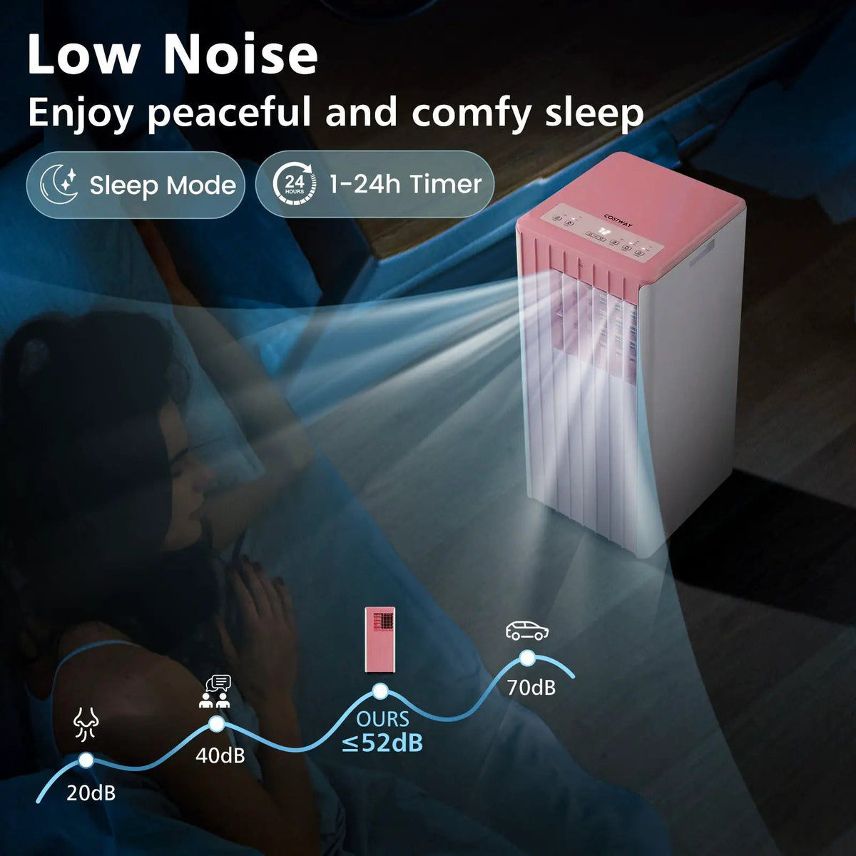 3-in-1 10000 BTU Air Conditioner with Humidifier and Smart Sleep Mode by DirectDeals
