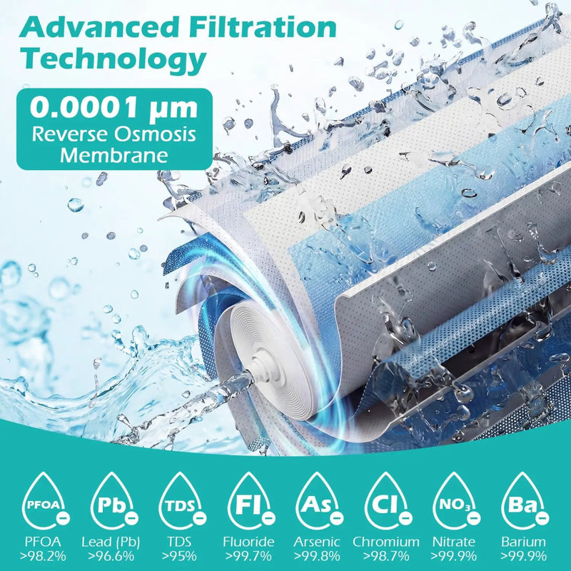 800 GPD Replacement RO Filter for AW-RB20/AW-RB05 Under-Sink Reverse Osmosis System by DirectDeals
