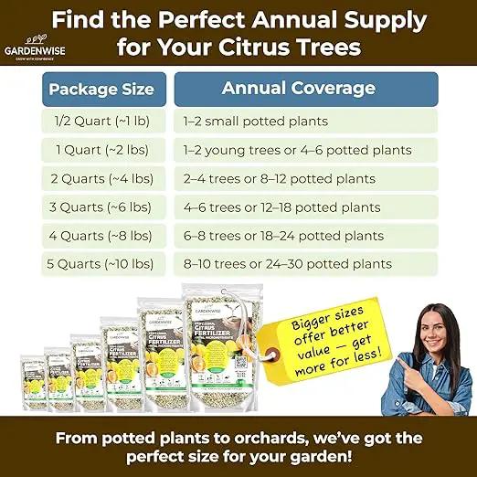Professional Citrus Fertilizer + Vital Micronutrients; Perfect Balanced NPK for All Citrus; for Indoor and Outdoor Plants; Orange, Lime, Avocado and Lemon Tree Fertilizer (1 Quart) by GreenHaven Gardens