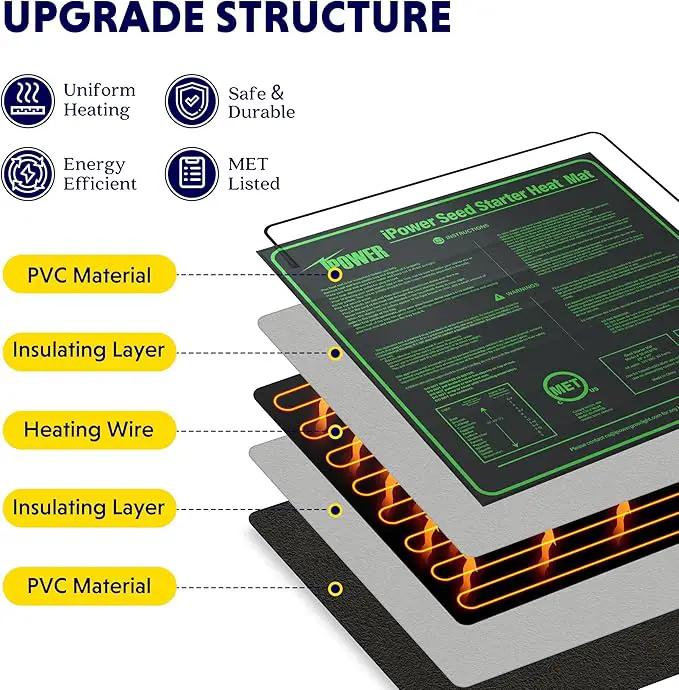 iPower 40-108 Degrees Fahrenheit Digital Heat Mat Thermostat Controller and 20" x 20" Hydroponic Seeding Warm Pad Plant Starting Kit Combo by GreenHaven Gardens