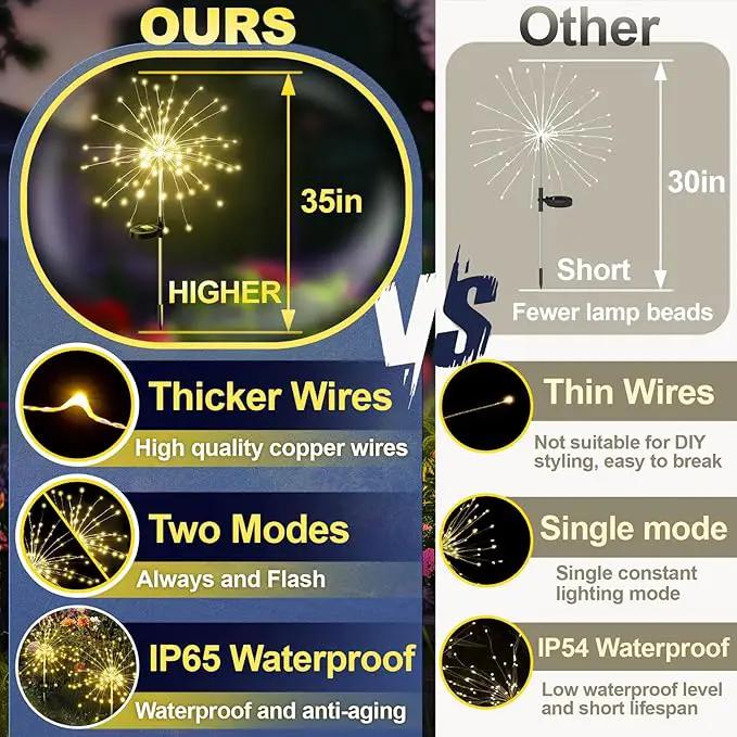 Anordsem Solar Lights Outdoor Waterproof: Garden Light Solar Powered for Yard Outside - Sparkler Fireworks Twinkle Lighting Patio Decor 4 Pack - LED Starburst Gardening Gifts for Women Gardener by GreenHaven Gardens