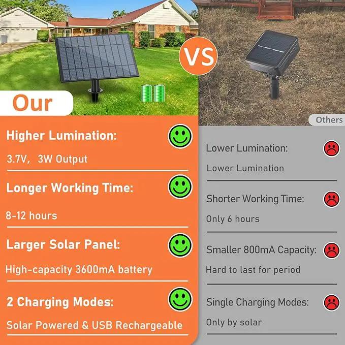 Bosceos 50 FT Solar String Lights for Outside, Solar Powered Outdoor String Lights, Dimmable Patio Lights with Remote Timer, 3 Lighting Modes Hanging Lights Waterproof for Christmas Wedding Tents by GreenHaven Gardens