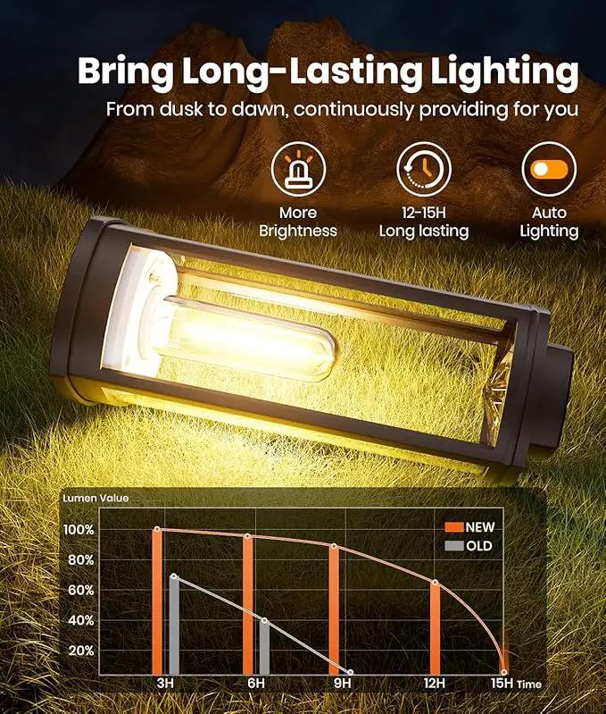 Solar Pathway Lights Outdoor Solar Lights Outdoor, IP65 Waterproof Auto On/Off Solar Garden Lights Solar Powered Landscape Lighting for Yard Walkway Driveway Pathway (Warm White, 2pack) by GreenHaven Gardens