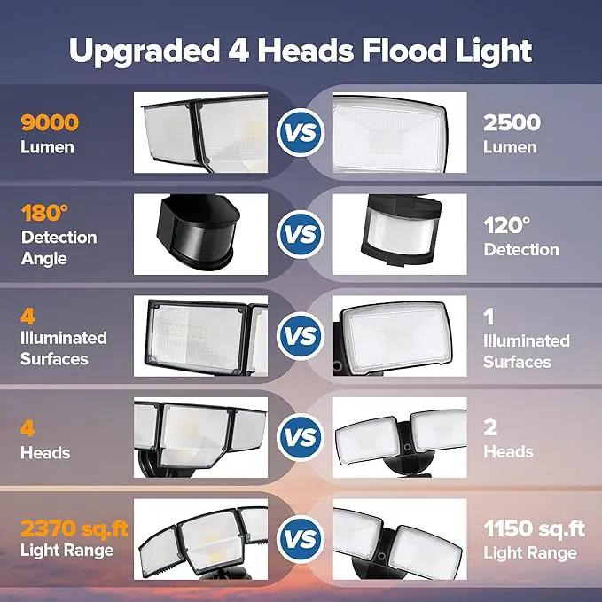 LUTEC 80W 9000LM LED Security Light Motion Sensor Outdoor Lights, 4 Head LED Flood Lights Outdoor 5000K Daylight, IP65 Waterproof, Motion Detected Lights for Outside, House, Garage, Yard (Black) by GreenHaven Gardens