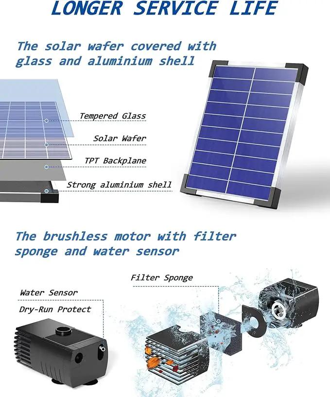 Biling Solar Water Pump for Bird Bath, 6.5W Solar Panel Kit Outdoor Solar Fountain with DIY 5ft Tubing for Small Ponds Garden and Pool by GreenHaven Gardens