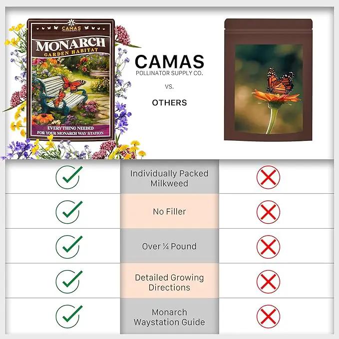 Monarch Butterfly Garden Kit with Milkweed Seeds–Perennial Flower Seeds to Plant Outside| 1/4 Pound Pure Bulk Wildflower Seeds | Garden Seeds for Attracting Pollinators | Seed Packets for Spring/Fall by GreenHaven Gardens