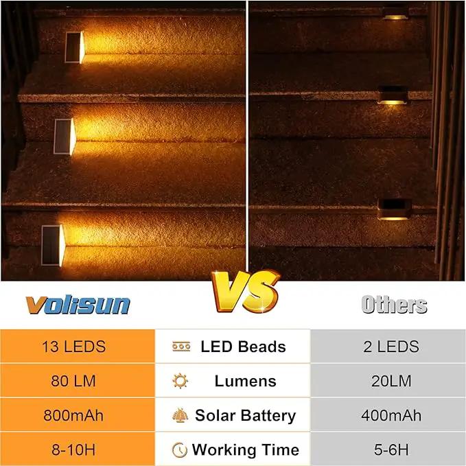 VOLISUN Solar Stair Lights 6 Pack, Solar Step Lights Outdoor Waterproof IP67, LED Outdoor Step Light,Outdoor Light Decor for Garden Stair, Deck, Front Step, Front Porch, and Patio（3000K） by GreenHaven Gardens
