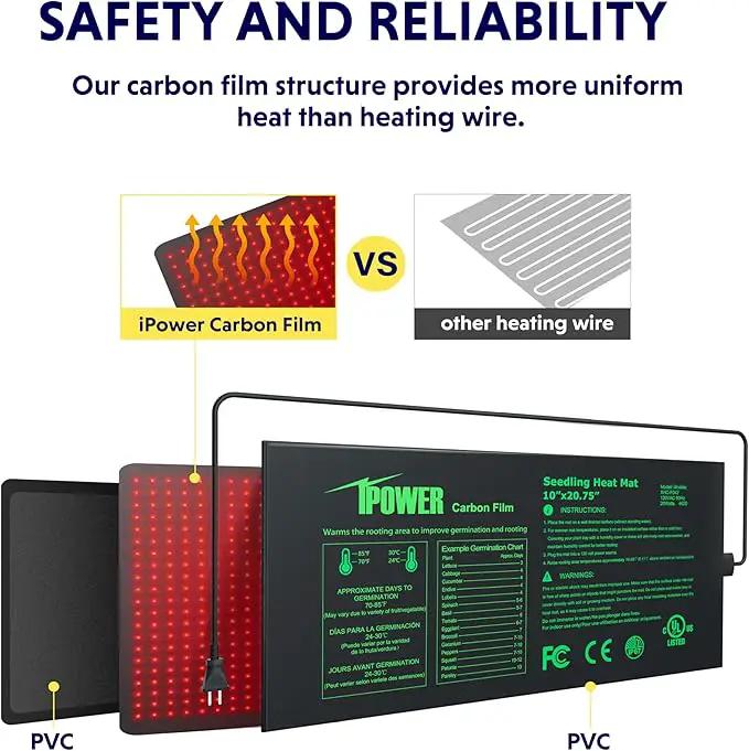 iPower 2 Pack 10" x 20.75" Seeding Heat Mat Upgraded Carbon Film Indoor Warm Hydroponic Plant Germination Starting Pad Durable Waterproof by GreenHaven Gardens
