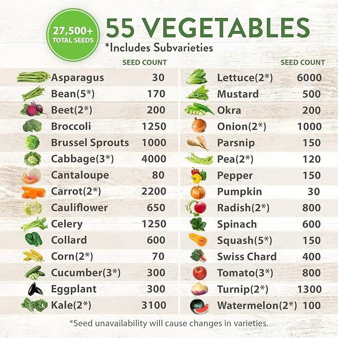 HOME GROWN 70 Variety Vegetable & Herb Seeds – 32,000+ USA Non-GMO Heirloom Survival Seeds –Garden Kit for Spring, Fall, Winter – Indoor & Outdoor Planting – Starter Set for Home Gardeners & Preppers by GreenHaven Gardens
