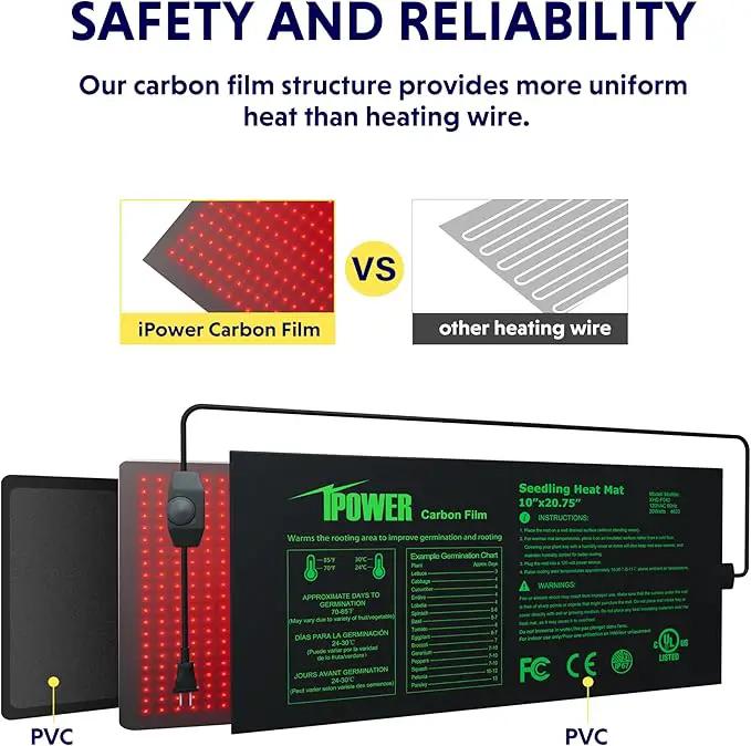 iPower 2 Pack 10"x20.75" Seeding Heat Mat, Adjustable Temperature Waterproof Durable Germination Station, Hydroponic Heating Pad for Indoor Gardening by GreenHaven Gardens