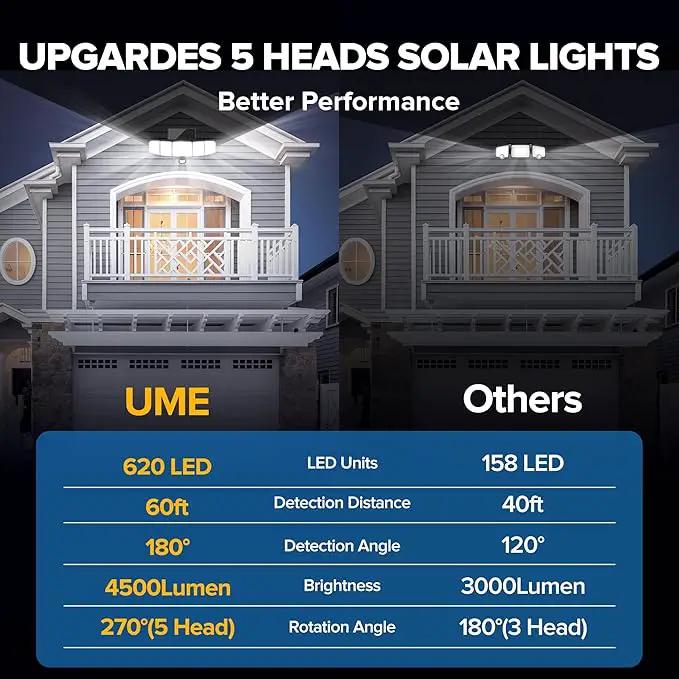 UME Solar Outdoor Lights 620 LED 4500LM, IP65 Waterproof Motion Sensor Outdoor Lights, 5 Heads Solar Security Flood Light 270 Wide Lighting Angle with 3 Modes for Garden Patio Yard - 2 Pack by GreenHaven Gardens