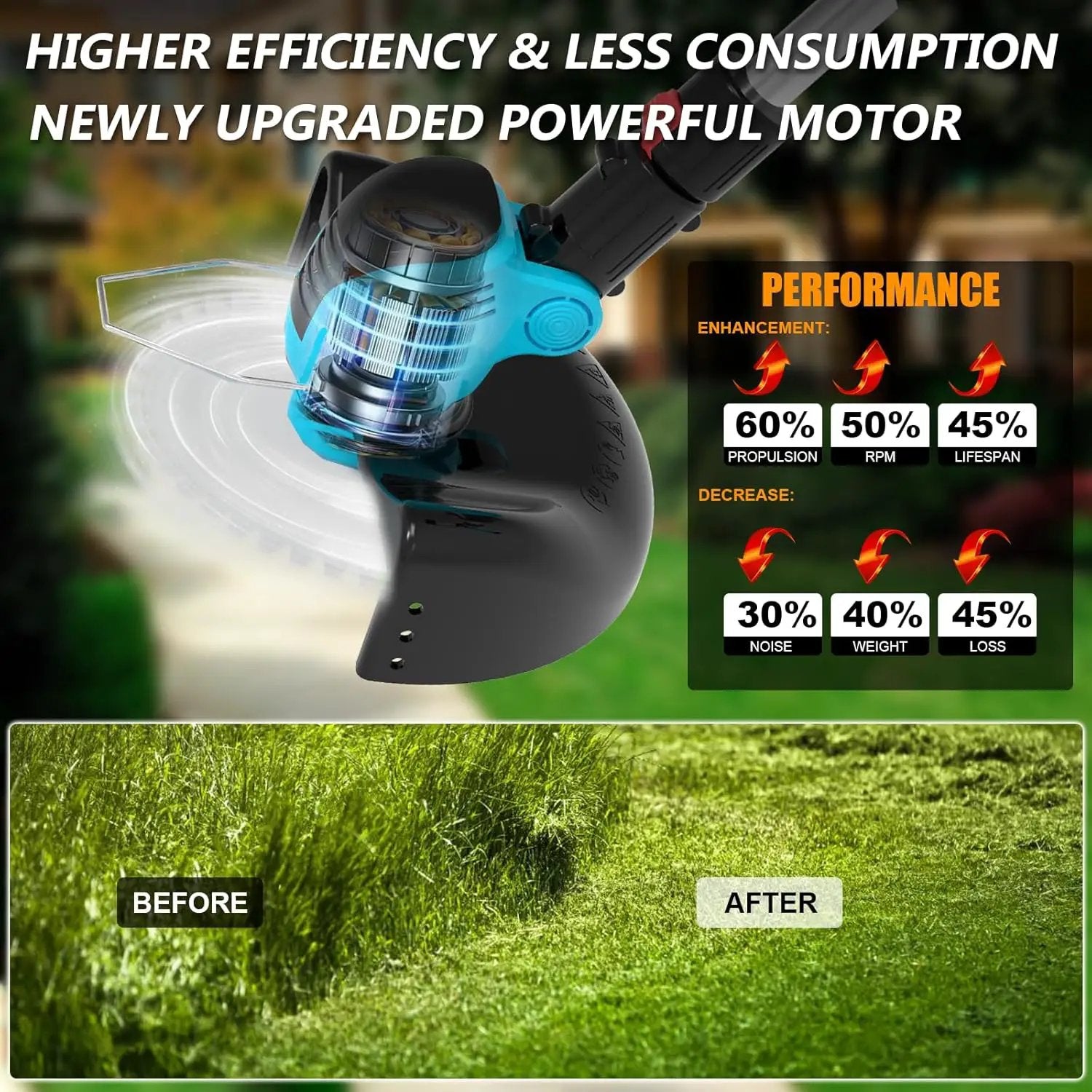 Electric Weed Wacker Cordless Eater Battery Powered,21V/4.0Ah Lightweight No-String Weed Trimmer with 2 Battery Operated& Wheels,3 in 1 Stringless Grass Trimmer/Edger/Brush Cutter for Garden Yard Lawn by GreenHaven Gardens