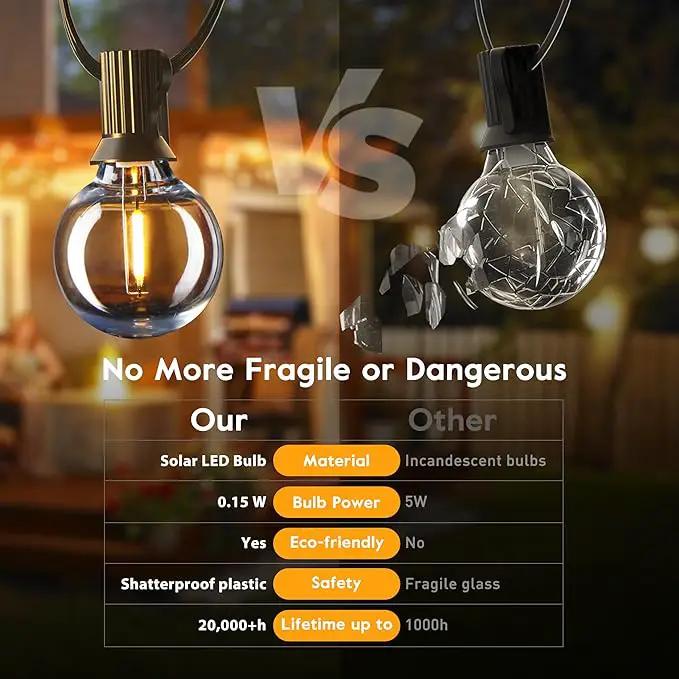 Brightown G40 Solar Replacement Bulbs, E12/C7 Candelabra Screw Base, 3V, 0.15W, 1.5 Inch Shatterproof Globe LED Bulbs Only for Solar Outdoor String Lights, 2700K, Dimmable, Warm White, 25 Pack by GreenHaven Gardens