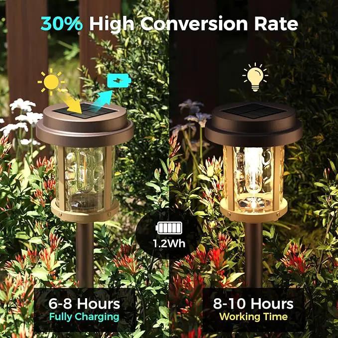 XMCOSY+ Solar Garden Lights Waterproof - 20 LM Solar Pathway Lights, Water Lens Glass Outdoor Lighting for Garden Yard Walkway Driveway Landscape (Warm White)