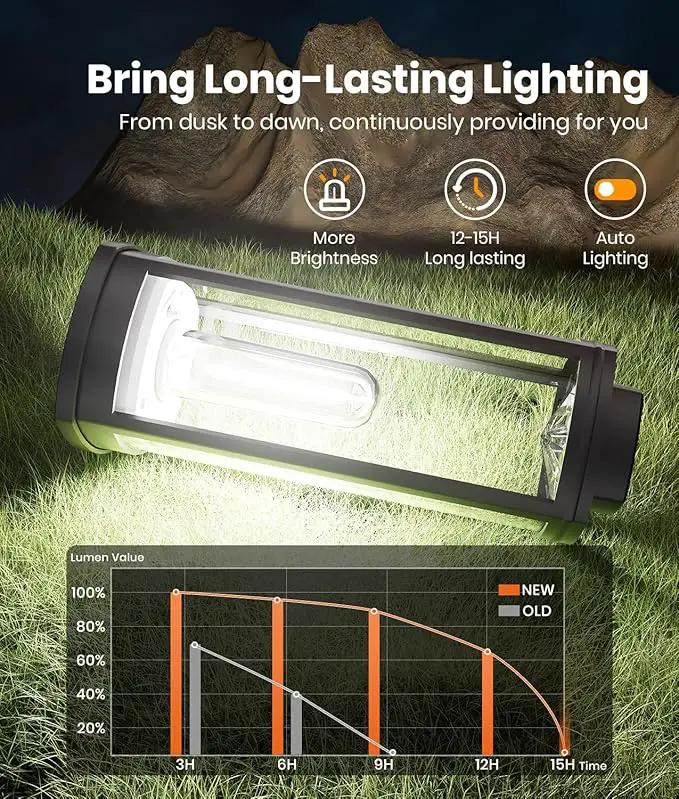 Solar Pathway Lights Outdoor Solar Lights Outdoor, IP65 Waterproof Auto On/Off Solar Garden Lights Solar Powered Landscape Lighting for Yard Walkway Driveway Pathway (Cool White, 2pack) by GreenHaven Gardens