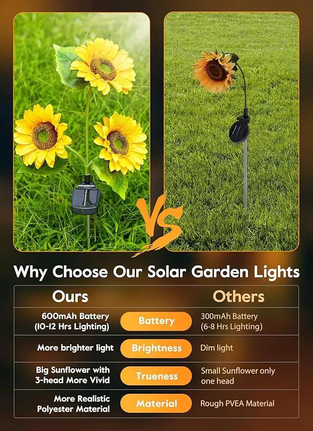 Brightown Outdoor Solar Garden Lights - 4 Pack LED Solar Flower Lights with Larger & More Realistic Sunflowers, Bigger Solar Panel, Waterproof Solar Lights for Outside Yard Patio Garden Decorations by GreenHaven Gardens