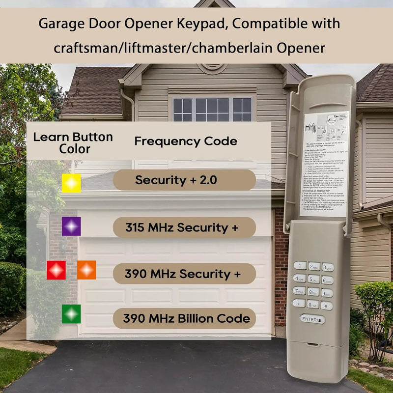 Garage Door Opener Keypad for liftmaster Chamberlain Craftsman Openers Produced Since 1993, Wireless Keyless Entry keypad Replacement, 877/878MAX, G940EV-P2, 877LM, Safe Security+2.0 by GreenHaven Gardens