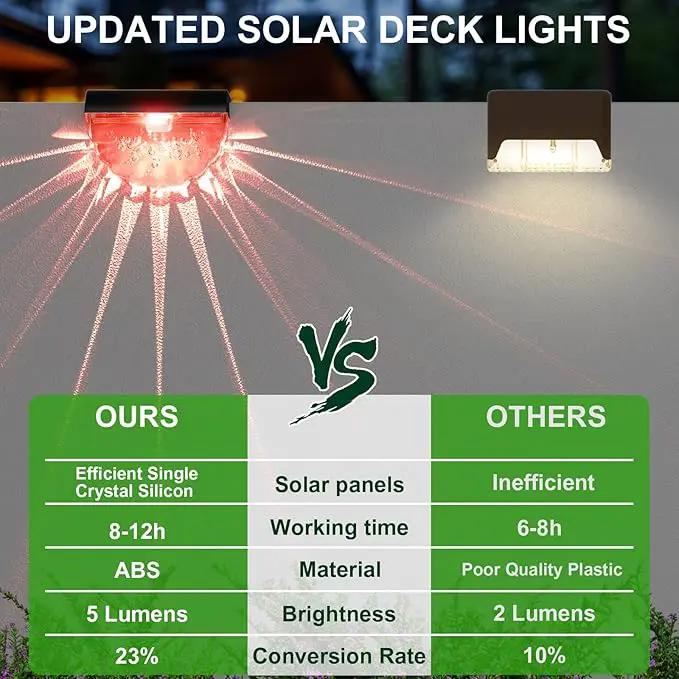 16 Pack Solar Deck Lights Outdoor, Solar Step Lights Waterproof for Outside, Yard, Patio, Garden, Pool, Railing, Stairs, Fence (Color Changing) by GreenHaven Gardens