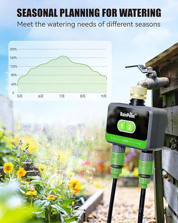 RAINPOINT Bluetooth Water Timer for Garden Hose, Smart Hose Timer 2 Outlet(Not Hub), Wireless Sprinkler Watering Timer with Rain Delay, Automatic Irrigation System for Lawns and Yard by GreenHaven Gardens